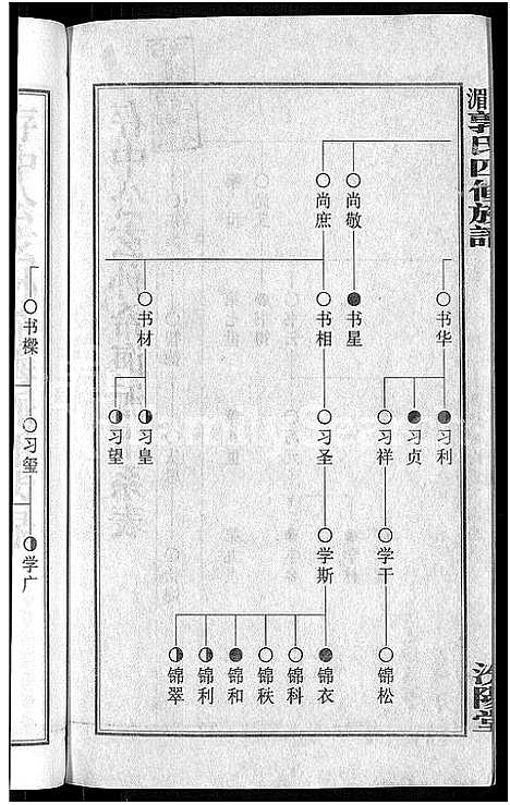 [郭]大湄郭氏四修族谱_19卷首2卷-郭氏族谱_上湘大湄郭氏族谱 (湖南) 大湄郭氏四修家谱_十五.pdf