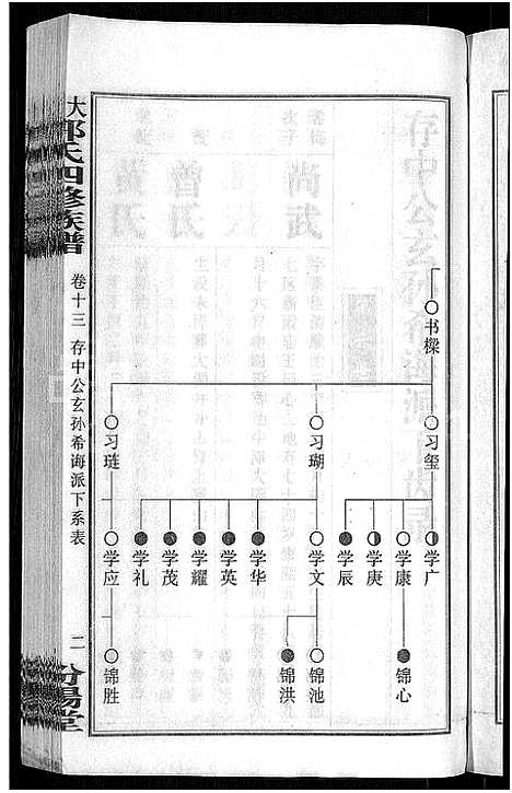 [郭]大湄郭氏四修族谱_19卷首2卷-郭氏族谱_上湘大湄郭氏族谱 (湖南) 大湄郭氏四修家谱_十五.pdf