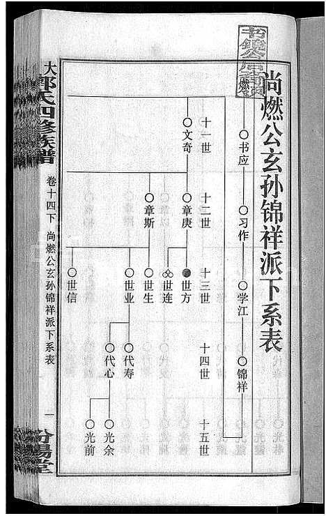 [郭]大湄郭氏四修族谱_19卷首2卷-郭氏族谱_上湘大湄郭氏族谱 (湖南) 大湄郭氏四修家谱_十六.pdf