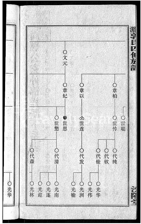 [郭]大湄郭氏四修族谱_19卷首2卷-郭氏族谱_上湘大湄郭氏族谱 (湖南) 大湄郭氏四修家谱_十六.pdf