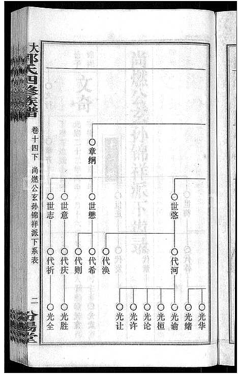 [郭]大湄郭氏四修族谱_19卷首2卷-郭氏族谱_上湘大湄郭氏族谱 (湖南) 大湄郭氏四修家谱_十六.pdf