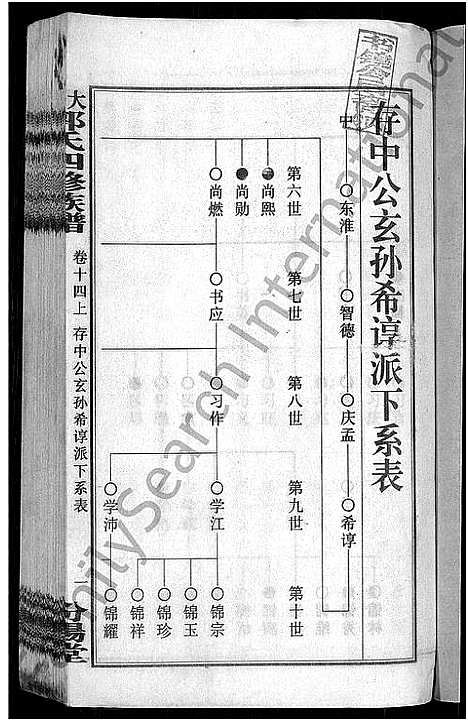 [郭]大湄郭氏四修族谱_19卷首2卷-郭氏族谱_上湘大湄郭氏族谱 (湖南) 大湄郭氏四修家谱_十七.pdf