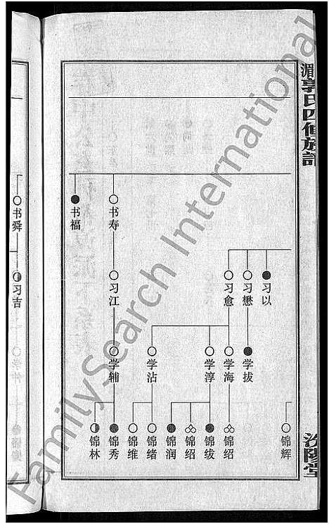 [郭]大湄郭氏四修族谱_19卷首2卷-郭氏族谱_上湘大湄郭氏族谱 (湖南) 大湄郭氏四修家谱_十七.pdf