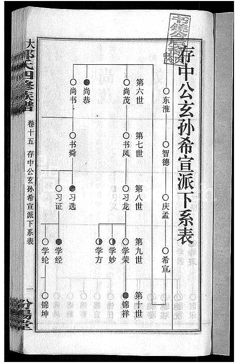 [郭]大湄郭氏四修族谱_19卷首2卷-郭氏族谱_上湘大湄郭氏族谱 (湖南) 大湄郭氏四修家谱_十八.pdf