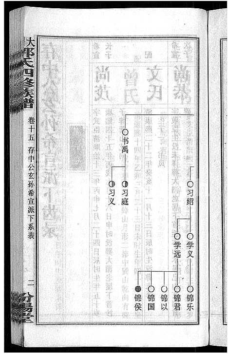 [郭]大湄郭氏四修族谱_19卷首2卷-郭氏族谱_上湘大湄郭氏族谱 (湖南) 大湄郭氏四修家谱_十八.pdf