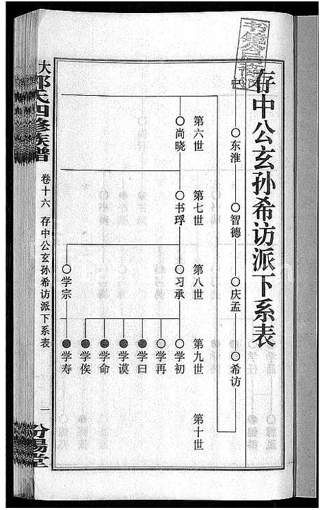 [郭]大湄郭氏四修族谱_19卷首2卷-郭氏族谱_上湘大湄郭氏族谱 (湖南) 大湄郭氏四修家谱_十九.pdf