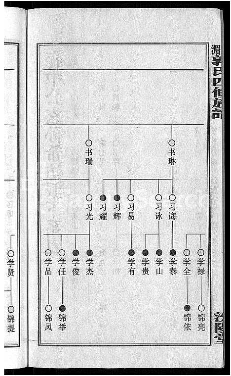 [郭]大湄郭氏四修族谱_19卷首2卷-郭氏族谱_上湘大湄郭氏族谱 (湖南) 大湄郭氏四修家谱_十九.pdf