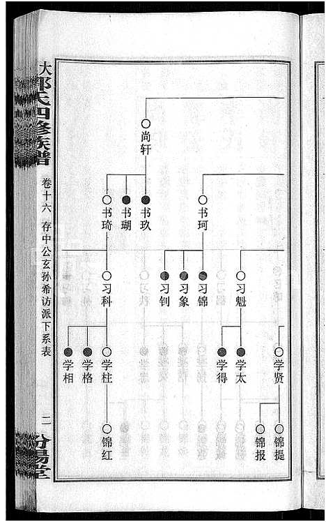 [郭]大湄郭氏四修族谱_19卷首2卷-郭氏族谱_上湘大湄郭氏族谱 (湖南) 大湄郭氏四修家谱_十九.pdf