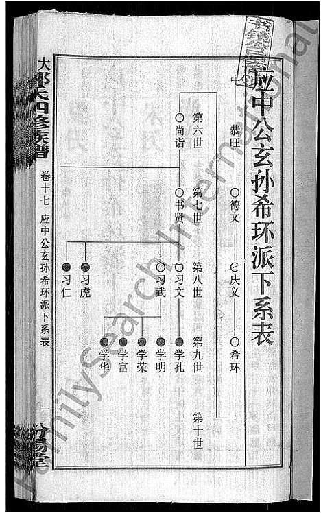 [郭]大湄郭氏四修族谱_19卷首2卷-郭氏族谱_上湘大湄郭氏族谱 (湖南) 大湄郭氏四修家谱_二十.pdf