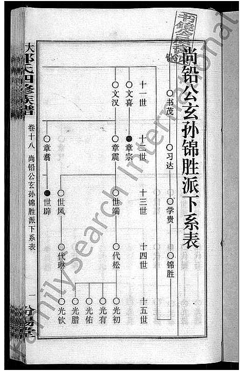 [郭]大湄郭氏四修族谱_19卷首2卷-郭氏族谱_上湘大湄郭氏族谱 (湖南) 大湄郭氏四修家谱_二十一.pdf