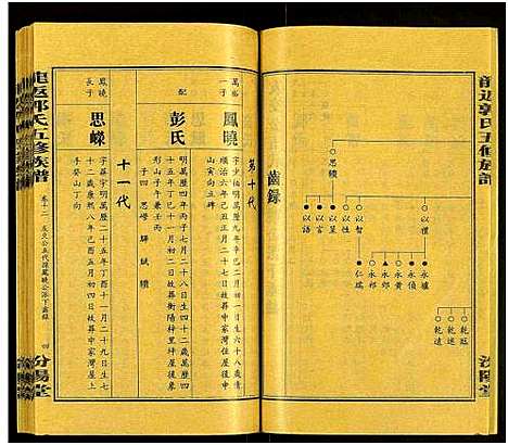 [郭]郭氏五修族谱_12卷及卷首-龙返郭氏五修族谱_龙返郭氏五修族谱 (湖南) 郭氏五修家谱_二.pdf