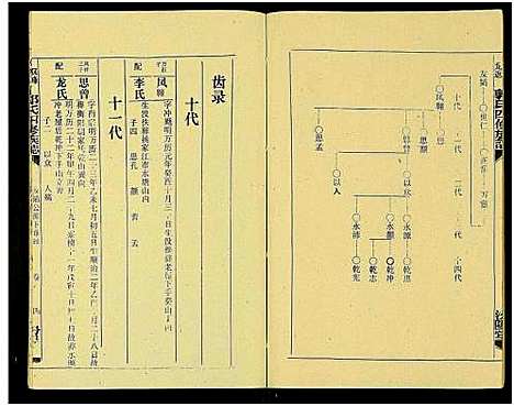 [郭]郭氏族谱_13卷及卷首-龙返郭氏族志_双峰龙返郭氏四修族志 (湖南) 郭氏家谱_六.pdf