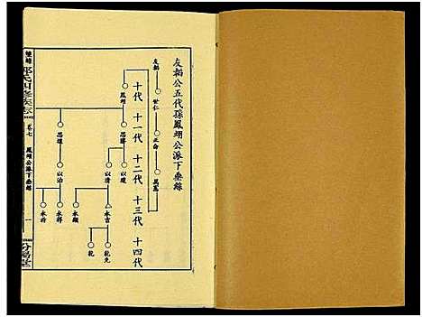 [郭]郭氏族谱_13卷及卷首-龙返郭氏族志_双峰龙返郭氏四修族志 (湖南) 郭氏家谱_七.pdf