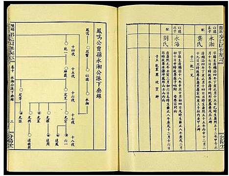 [郭]郭氏族谱_13卷及卷首-龙返郭氏族志_双峰龙返郭氏四修族志 (湖南) 郭氏家谱_十.pdf