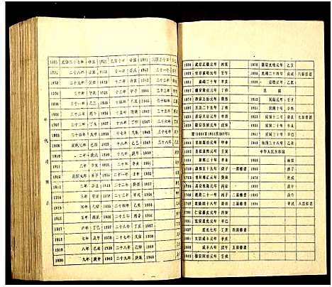 [何]何氏族谱_16卷 (湖南) 何氏家谱_八.pdf