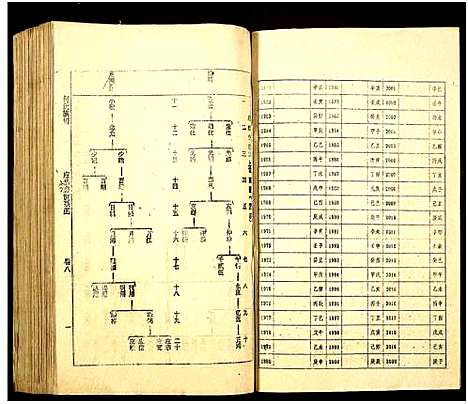 [何]何氏族谱_16卷 (湖南) 何氏家谱_八.pdf