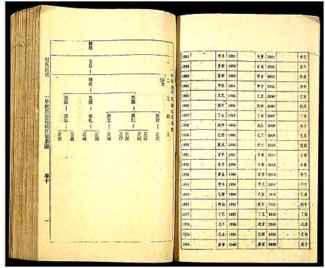 [何]何氏族谱_16卷 (湖南) 何氏家谱_十.pdf