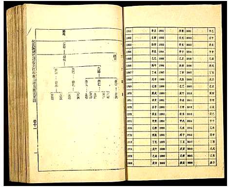 [何]何氏族谱_16卷 (湖南) 何氏家谱_十一.pdf