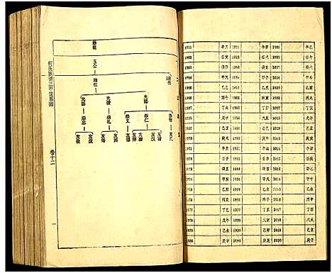 [何]何氏族谱_16卷 (湖南) 何氏家谱_十二.pdf