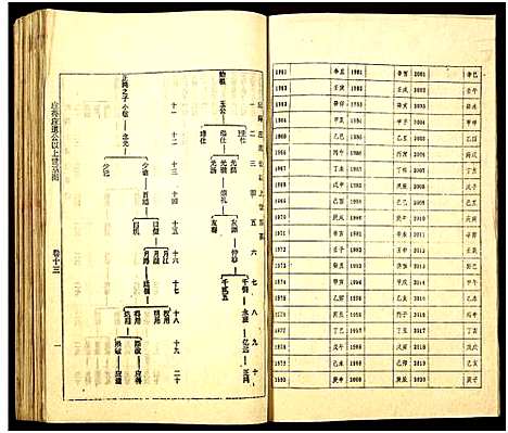 [何]何氏族谱_16卷 (湖南) 何氏家谱_十三.pdf