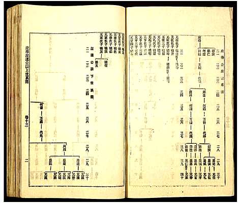 [何]何氏族谱_16卷 (湖南) 何氏家谱_十三.pdf