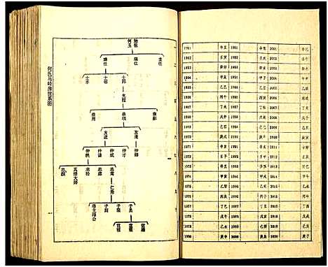 [何]何氏族谱_16卷 (湖南) 何氏家谱_十五.pdf