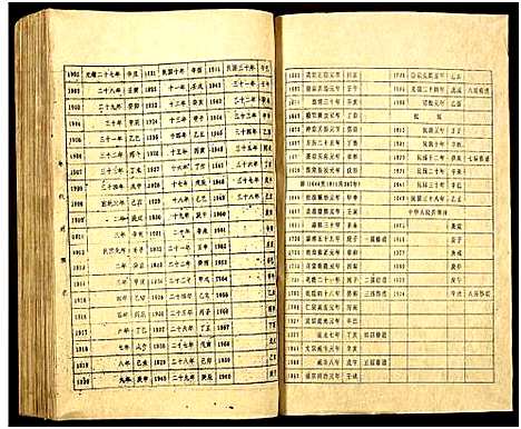 [何]何氏族谱_16卷 (湖南) 何氏家谱_十六.pdf