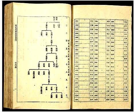 [何]何氏族谱_16卷 (湖南) 何氏家谱_十六.pdf