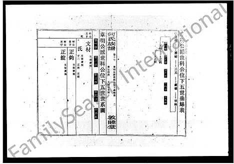 [何]何氏族谱_26卷_及卷首-新宁何氏三修族谱 (湖南) 何氏家谱_二.pdf