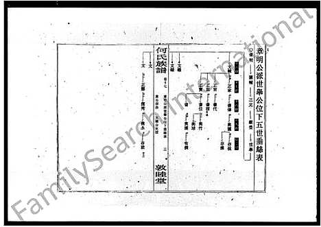 [何]何氏族谱_26卷_及卷首-新宁何氏三修族谱 (湖南) 何氏家谱_二.pdf