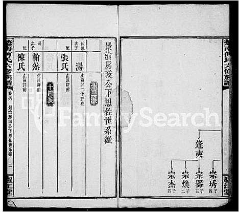 [何]何氏族谱_26卷首7卷-何氏六修族谱_楚南何氏六修族谱 (湖南) 何氏家谱_三.pdf