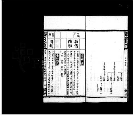 [何]何氏族谱_42卷首2卷_末1卷-湘乡城前何氏族谱 (湖南) 何氏家谱_五.pdf