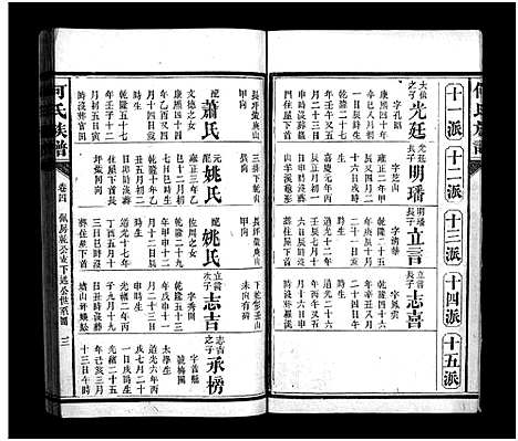 [何]何氏族谱_8卷首1卷-安邑白羊何氏族谱 (湖南) 何氏家谱_六.pdf