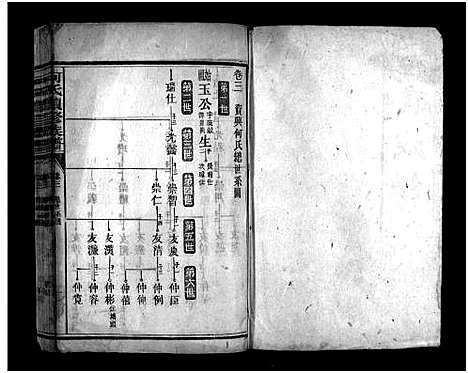 [何]何氏续修族谱_10卷-何氏族谱_He Shi Xu Pu_何氏续修族谱 (湖南) 何氏续修家谱_二.pdf