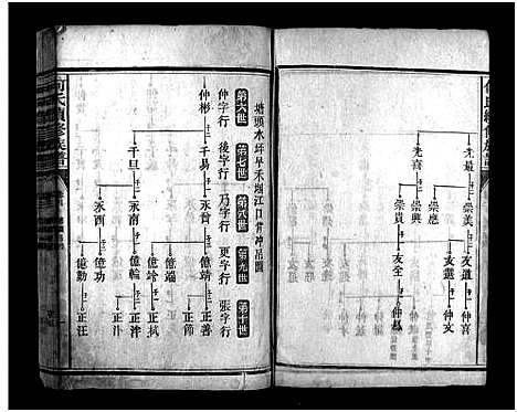 [何]何氏续修族谱_10卷-何氏族谱_He Shi Xu Pu_何氏续修族谱 (湖南) 何氏续修家谱_二.pdf