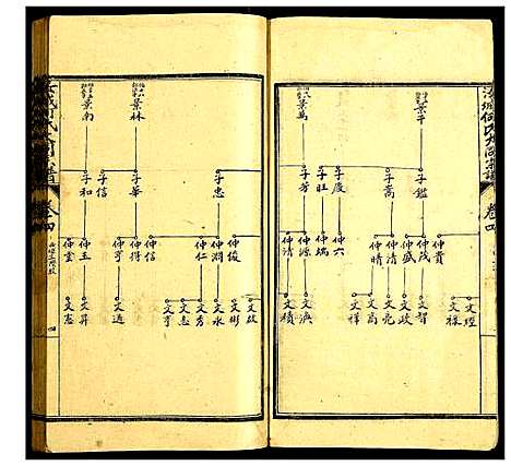 [何]汝城何氏大同宗谱 (湖南) 汝城何氏大同家谱_二.pdf