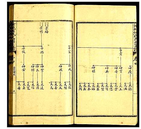 [何]汝城何氏大同宗谱 (湖南) 汝城何氏大同家谱_二.pdf