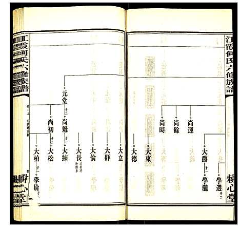 [何]江霞何氏六修族谱 (湖南) 江霞何氏六修家谱_二.pdf