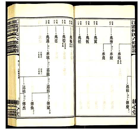 [何]江霞何氏六修族谱 (湖南) 江霞何氏六修家谱_三.pdf