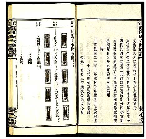 [何]江霞何氏六修族谱 (湖南) 江霞何氏六修家谱_六.pdf