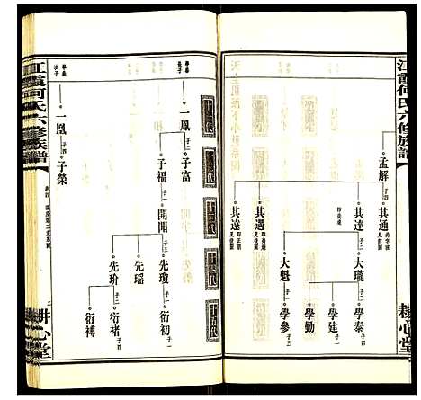 [何]江霞何氏六修族谱 (湖南) 江霞何氏六修家谱_六.pdf