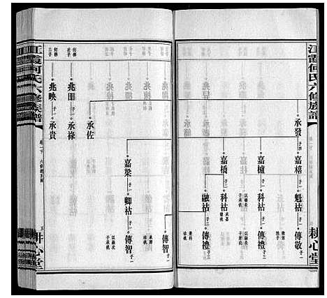 [何]江霞何氏六修族谱_15卷首2卷 (湖南) 江霞何氏六修家谱_三.pdf