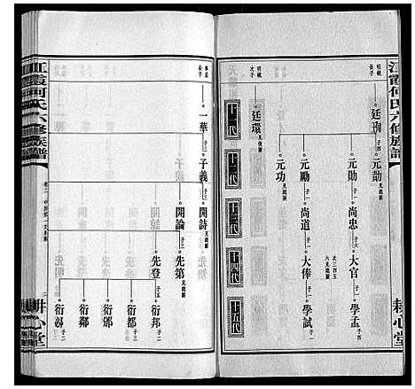 [何]江霞何氏六修族谱_15卷首2卷 (湖南) 江霞何氏六修家谱_五.pdf