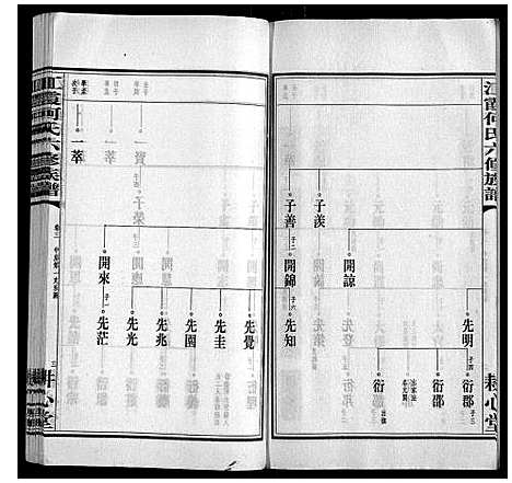 [何]江霞何氏六修族谱_15卷首2卷 (湖南) 江霞何氏六修家谱_五.pdf