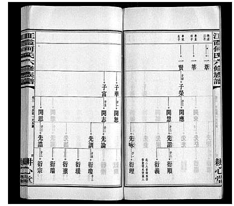 [何]江霞何氏六修族谱_15卷首2卷 (湖南) 江霞何氏六修家谱_五.pdf