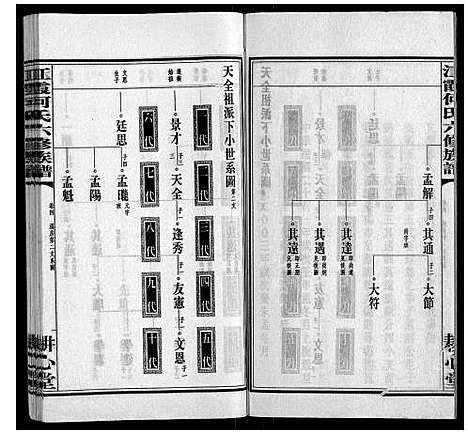 [何]江霞何氏六修族谱_15卷首2卷 (湖南) 江霞何氏六修家谱_六.pdf