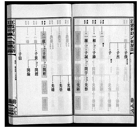 [何]江霞何氏六修族谱_15卷首2卷 (湖南) 江霞何氏六修家谱_六.pdf