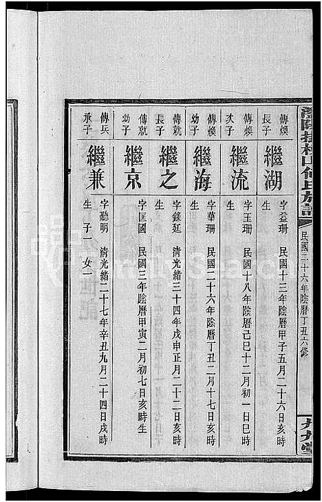 [何]浏阳挂榜山何氏族谱_17卷首2卷-榜山何氏族谱_何氏族谱 (湖南) 浏阳挂榜山何氏家谱_九.pdf