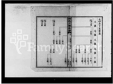 [何]益阳板溪何氏六修族谱_残卷-何氏六修族谱 (湖南) 益阳板溪何氏六修家谱.pdf