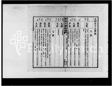 [何]益阳板溪何氏六修族谱_残卷-何氏六修族谱 (湖南) 益阳板溪何氏六修家谱.pdf